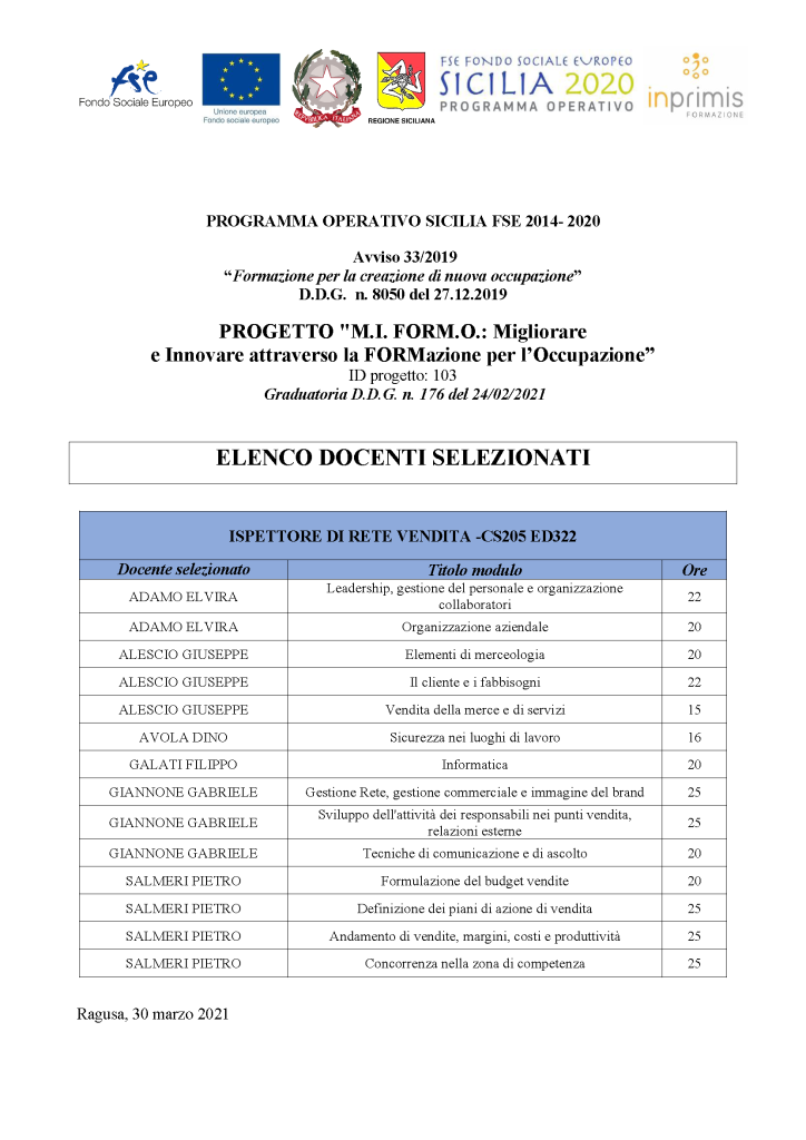 DOCENTI selezionati